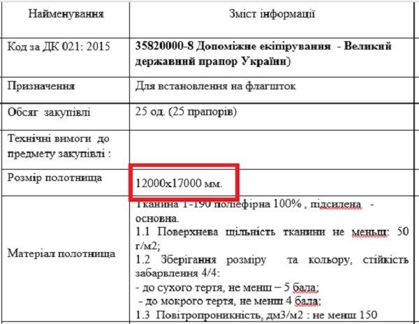 Зачем горсовет Днепра покупает 25 огромных флагов Украины 4