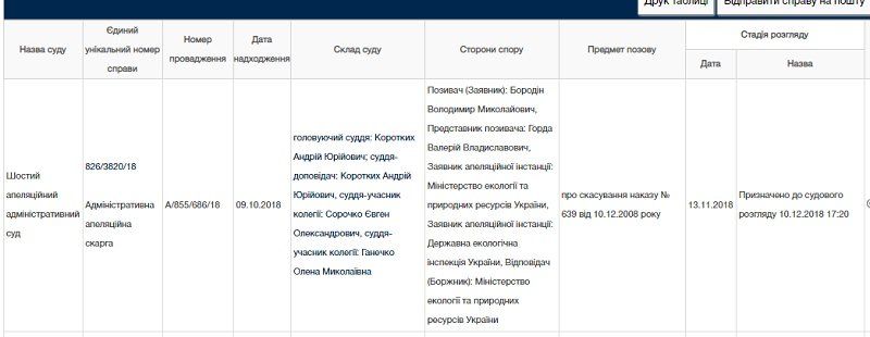 Как пенсионер из Киева позволил безнаказанно дымить всем заводам в Украине 3