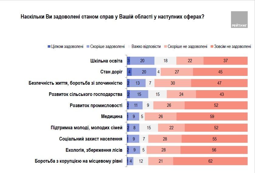 Что волнует жителей Днепра и за кого они собираются голосовать на выборах 3
