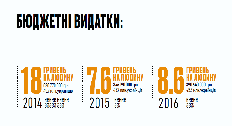 Как выживают театры в Украине и кто в них ходит 2