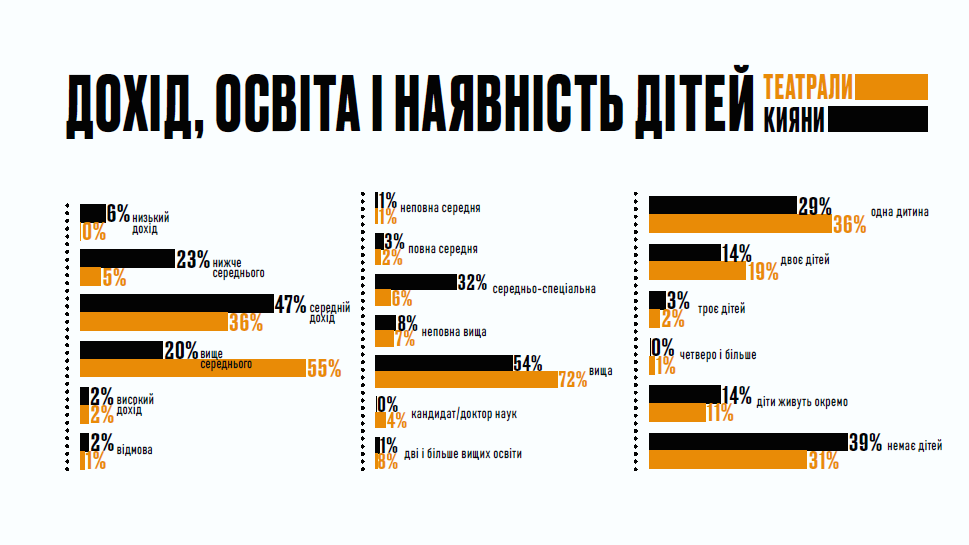 Как выживают театры в Украине и кто в них ходит 3