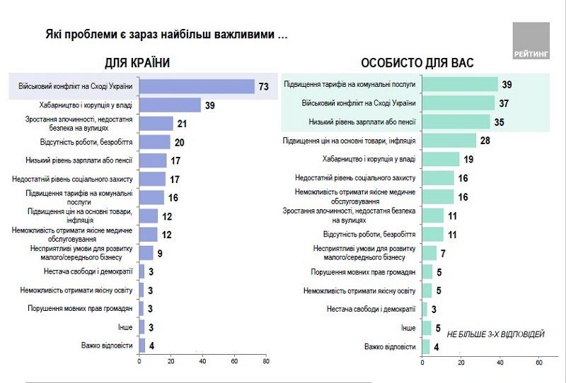 Что волнует и за кого готовы голосовать жители Киева 1