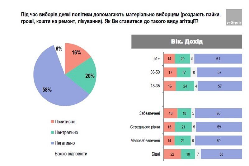 Что волнует и за кого готовы голосовать жители Киева 2