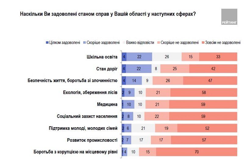 Что волнует и за кого готовы голосовать жители Киева 3