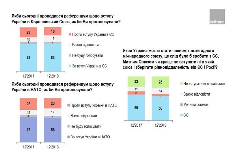 Что волнует и за кого готовы голосовать жители Киева 4