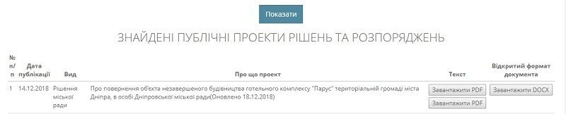 Недостроенный Парус: как депутаты горсовета Днепра голосовали за его возвращение 1