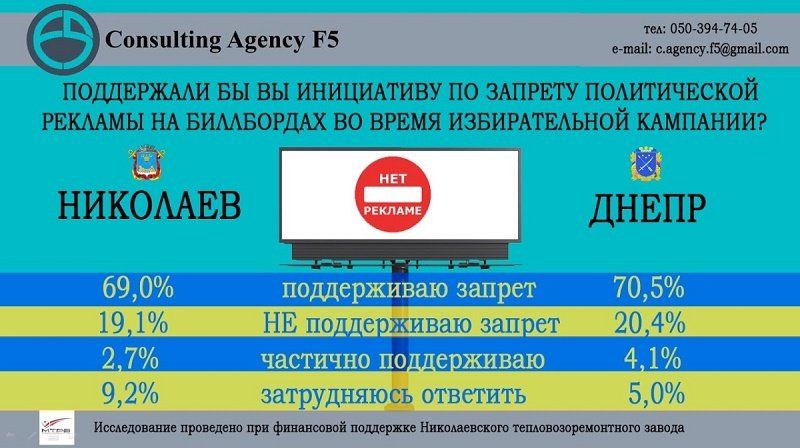 Проголосуют ли в Днепре за коррупционера, женщину, россиянина и еврея 1