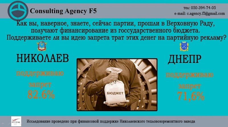 Проголосуют ли в Днепре за коррупционера, женщину, россиянина и еврея 2