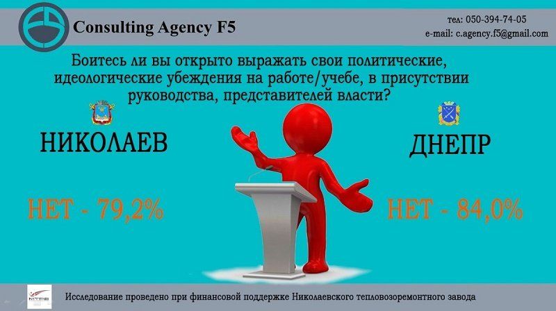 Проголосуют ли в Днепре за коррупционера, женщину, россиянина и еврея 4