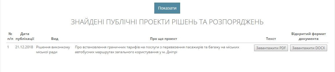 Готовы ли в Днепре платить за проезд 12 гривен 1