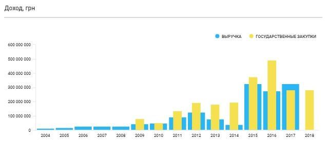 Кто и сколько зарабатывает на ремонтах дорог в Кривом Роге 4