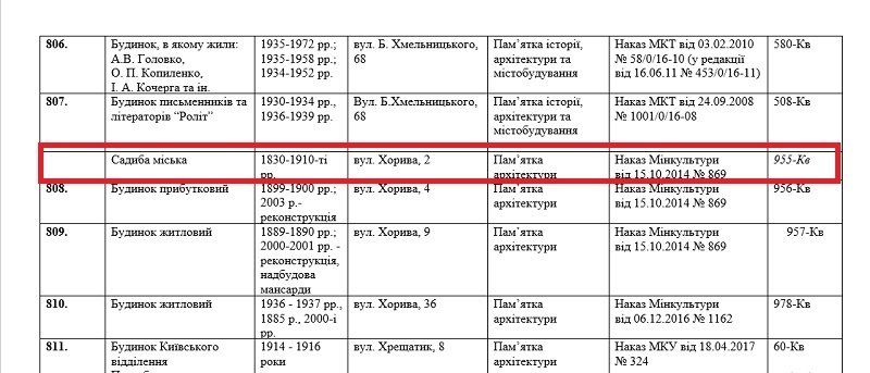 Кто разрушает памятник архитектуры на Подоле в Киеве 4