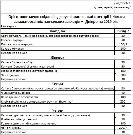 Чем собираются кормить детей в садиках и школах Днепра в 2019 году 8