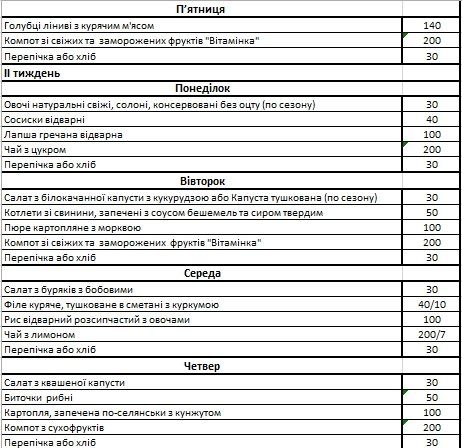 Чем собираются кормить детей в садиках и школах Днепра в 2019 году 9