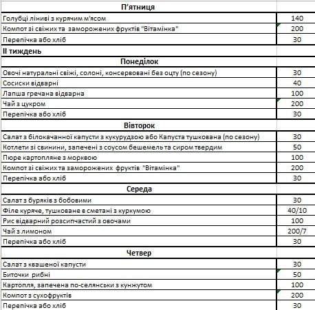 Чем собираются кормить детей в садиках и школах Днепра в 2019 году 12