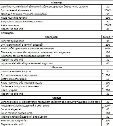 Чем собираются кормить детей в садиках и школах Днепра в 2019 году 15