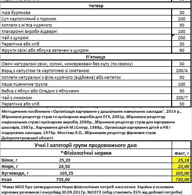 Чем собираются кормить детей в садиках и школах Днепра в 2019 году 16