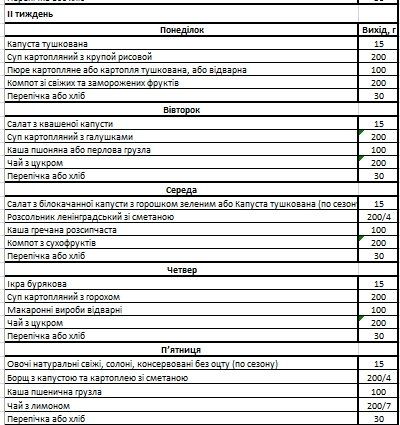 Чем собираются кормить детей в садиках и школах Днепра в 2019 году 18