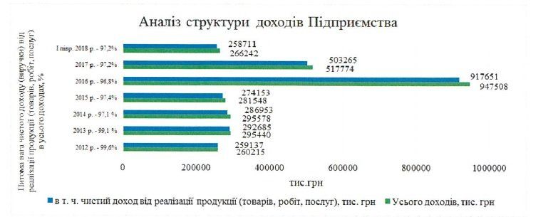 Миллионные штрафы и гниющая бронетехника: что показал аудит бронетанкового завода в Киеве 1