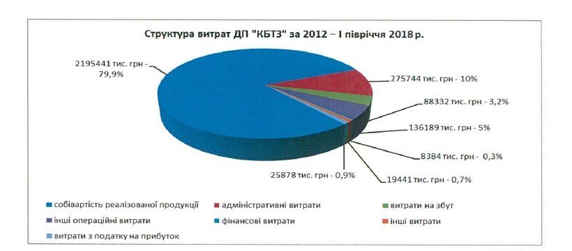 Миллионные штрафы и гниющая бронетехника: что показал аудит бронетанкового завода в Киеве 2