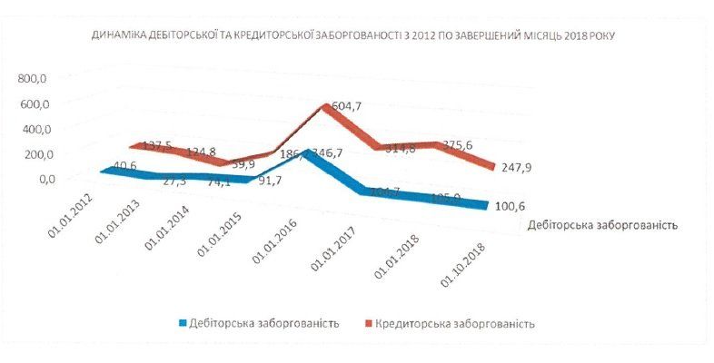 Миллионные штрафы и гниющая бронетехника: что показал аудит бронетанкового завода в Киеве 3