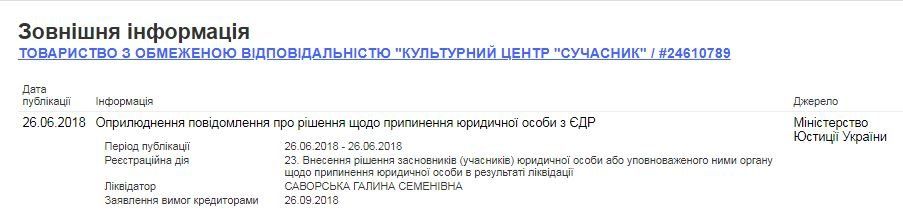 Кто помог обрушить крышу кинотеатра Современник в Кривом Роге 7