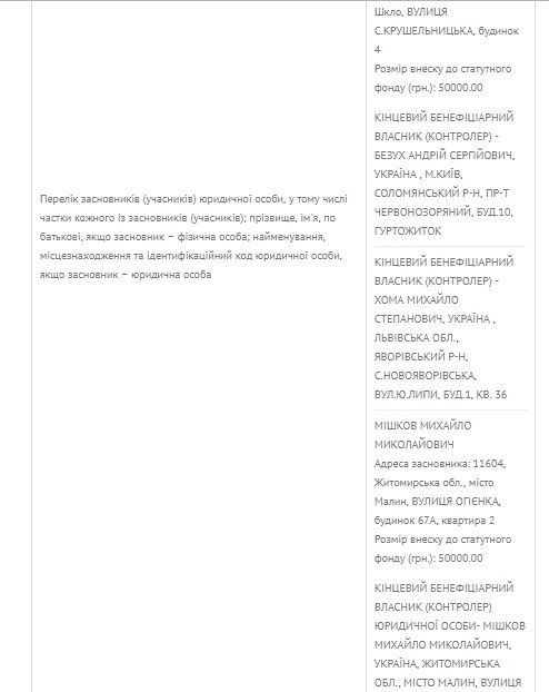 Из-за чего в Киеве DZIDZIO били по лицу 2