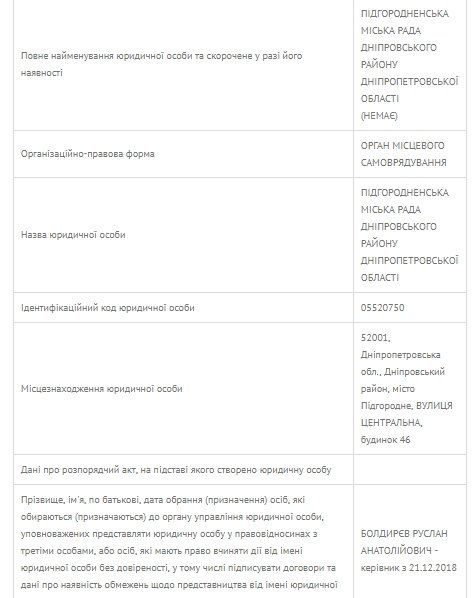 Как и за что сняли мэра Подгородного Галину Кузьменко 1