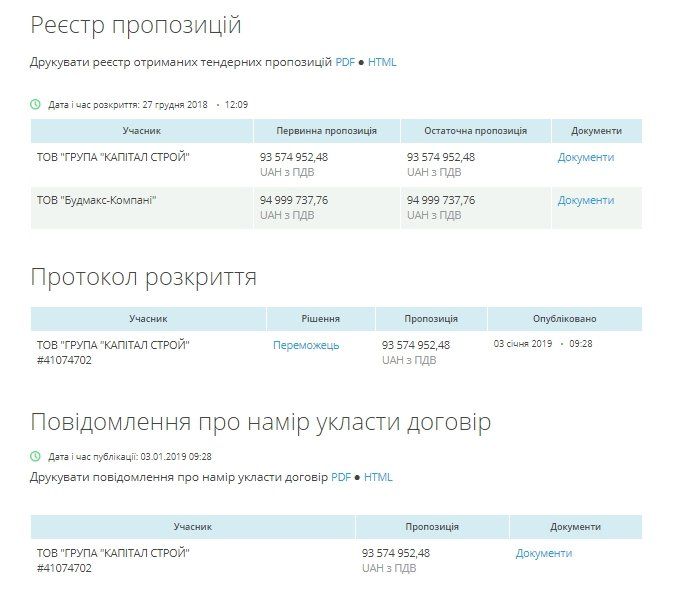 Кто будет заниматься «аварийкой» в Днепре в 2019 году 1