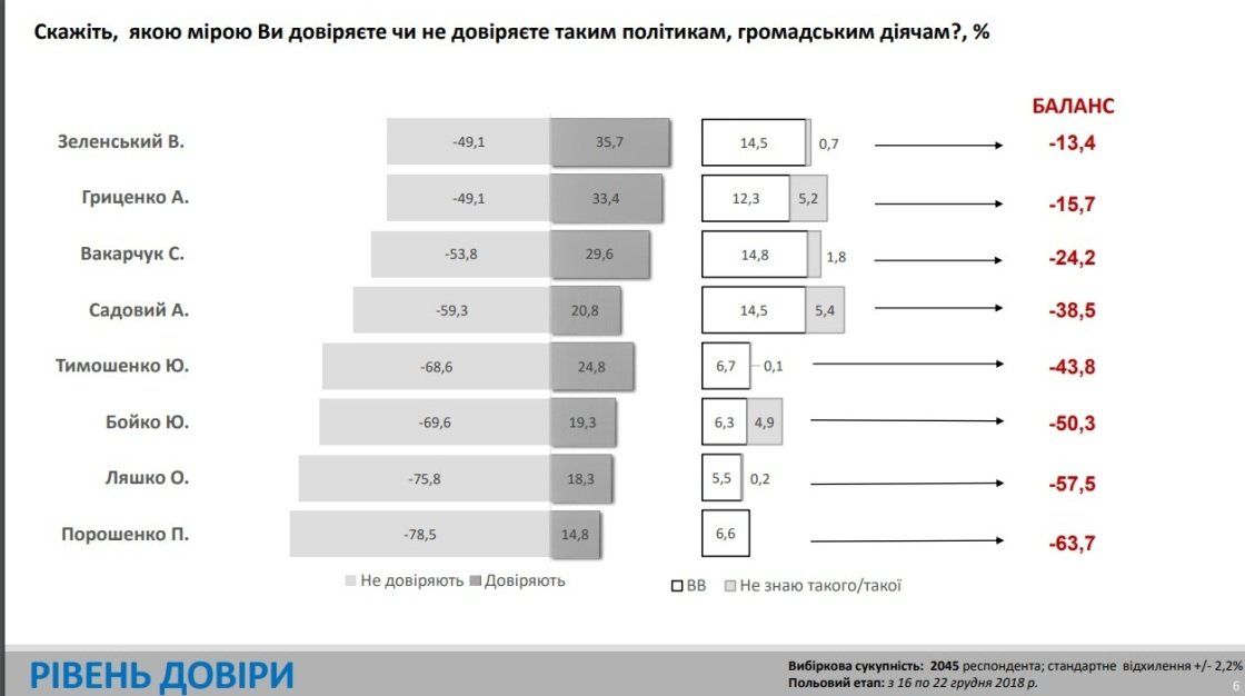 Кого поддержат жители Украины на выборах и нужны ли стране перемены 2
