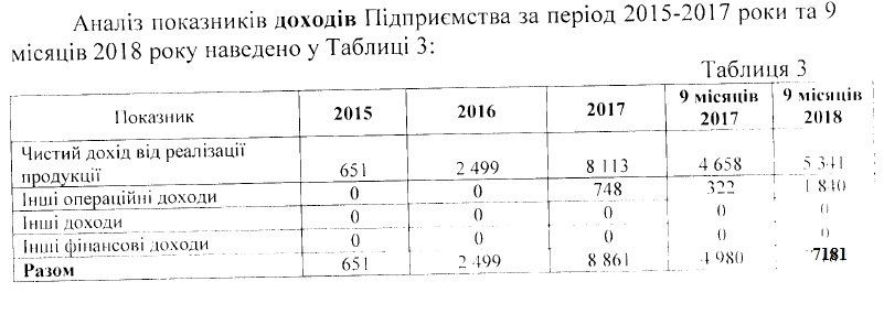 Огромные премии и миллионы упущенной прибыли: что выявил аудит КП Зооконтроль в Днепре 1