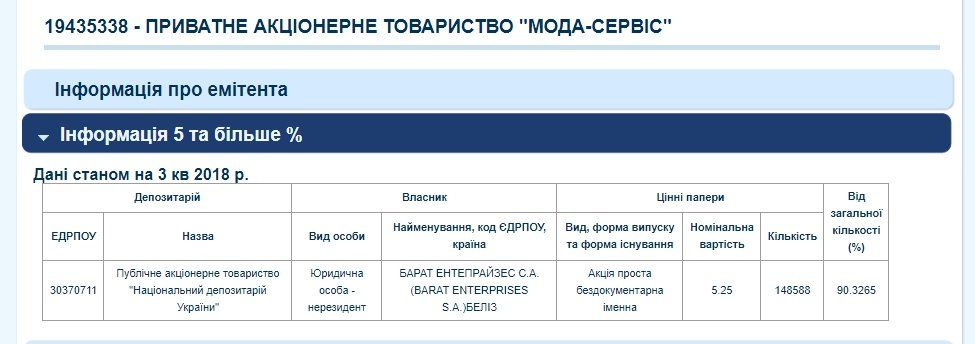 Кому принадлежит Дом быта в Днепре 5