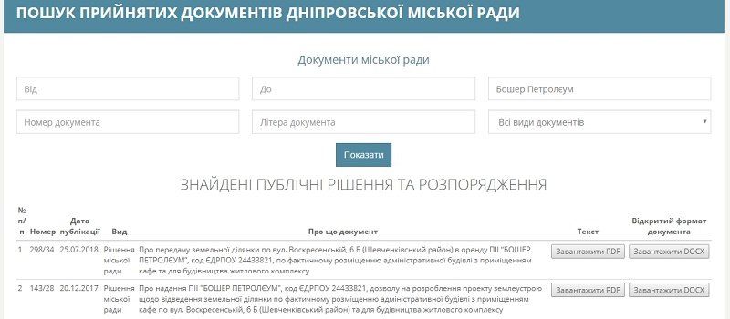 Сколько земли в центре Днепра выделят областной филармонии 5