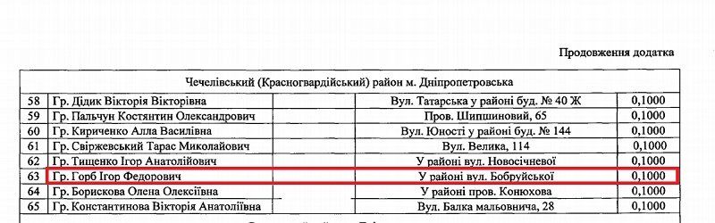 В Бабушкинском суде Днепра подтвердили терроризм Госгеокадастра 3