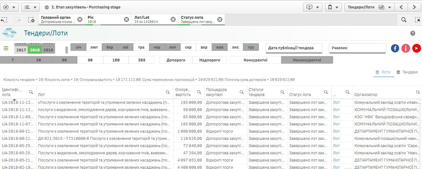В каких школьных дворах Днепра вырубят деревья 2