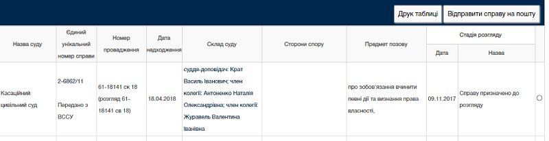 Куда исчезают детские клубы в Днепре 1