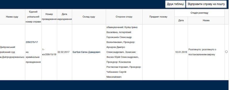 Как наказали чиновницу из Каменского за взятку в 40 тысяч гривен 1