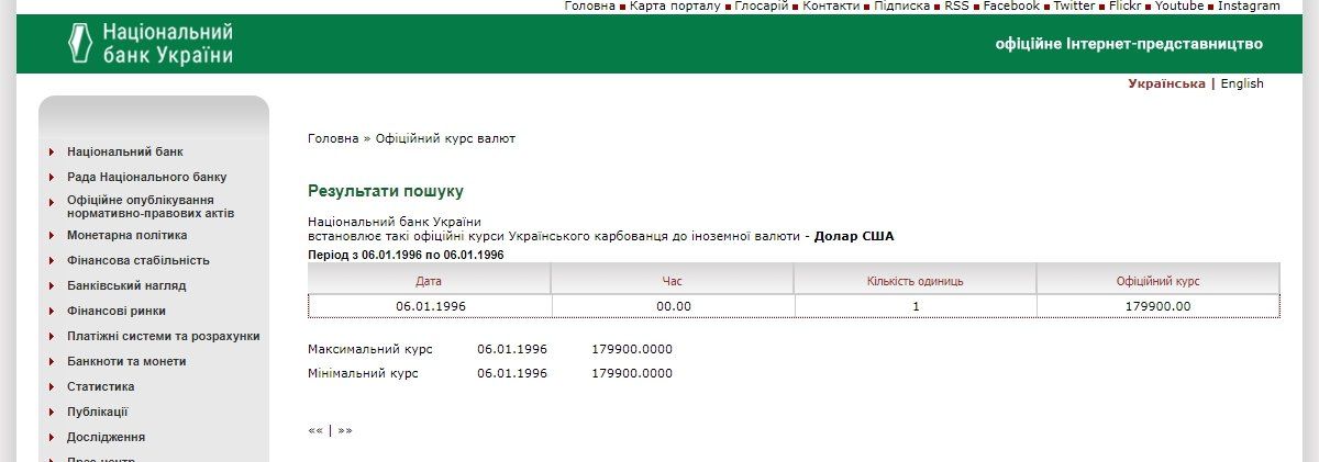 Как менялась экономика и богатство олигархов при разных президентах Украины 2