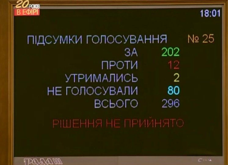 Днепровская VS Сичеславская. Появились новости о переименовании Днепропетровщины 2