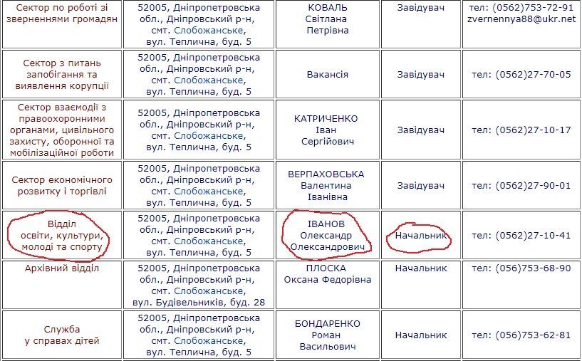 На Днепропетровщине поймали чиновника, погоревшего на взятке за питание в школе 1