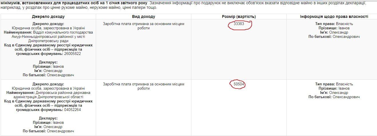 На Днепропетровщине поймали чиновника, погоревшего на взятке за питание в школе 3