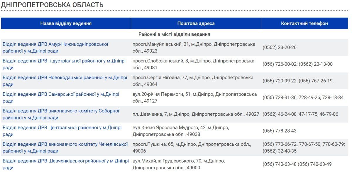 Как жителям Днепра проверить себя в списках избирателей, не выходя из дома 5