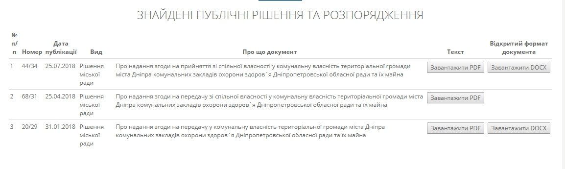 Почему жителям Днепра пока «не светит» бесплатное УЗИ и анализы 3