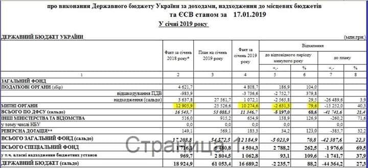Что вызвало коллапс на таможне в Украине, и повлияет ли это на курс доллара 2