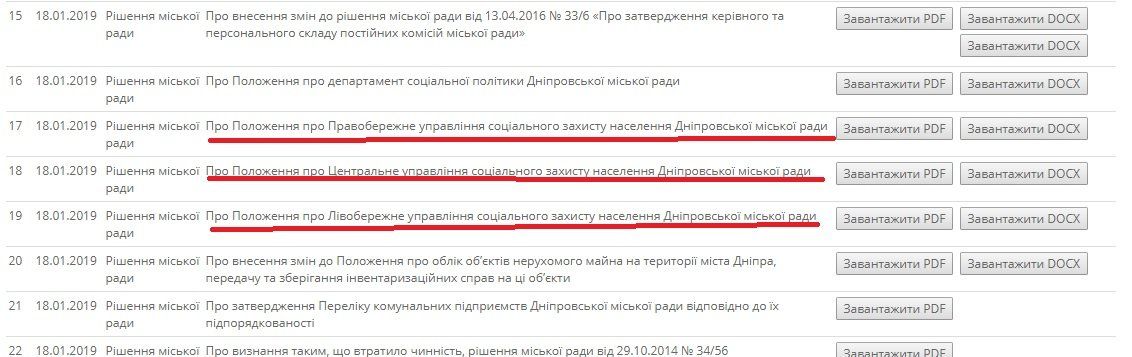 В горсовете Днепра может появиться дополнительно 500 чиновников 4