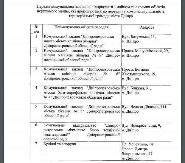 Как связаны больницы, БТИ и скандал в колледже культуры в Днепре 1