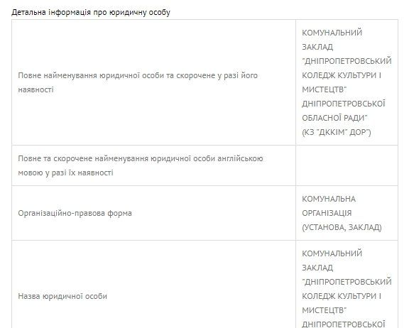 Как связаны больницы, БТИ и скандал в колледже культуры в Днепре 4