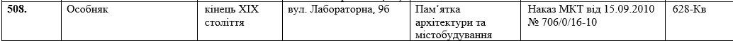 Тесть кандидата в президенты Украины через суд лишил историческое здание в Киеве статуса памятника 2