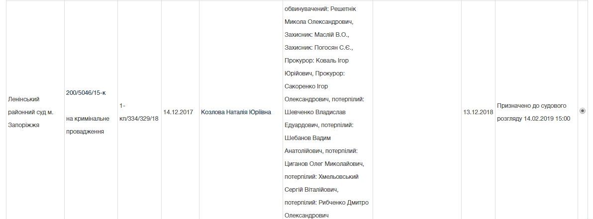 Активисты Майдана в Днепре переходят от митингов к делу 5
