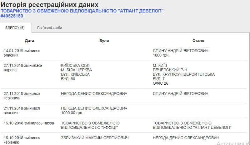 Конкурс в Киеве: кто может управлять «Межигорьем» 2